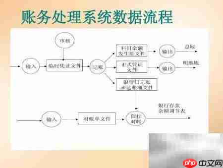 生产型企业账务处理要点