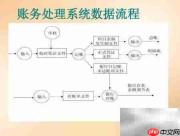 生产型企业账务处理要点