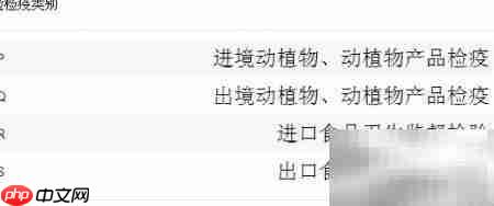 HS编码查询方法指南