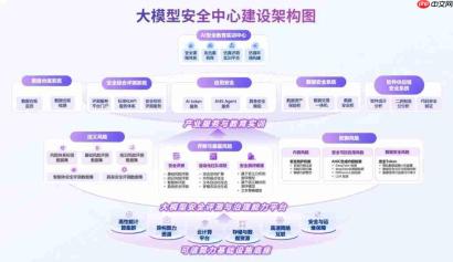 业内首款超算 + 智算的大规模计算底座,在 WAIC 上我们找到了