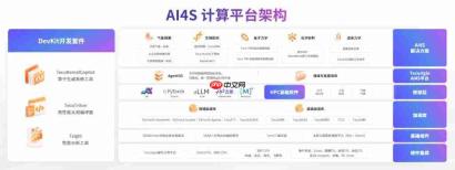 业内首款超算 + 智算的大规模计算底座,在 WAIC 上我们找到了