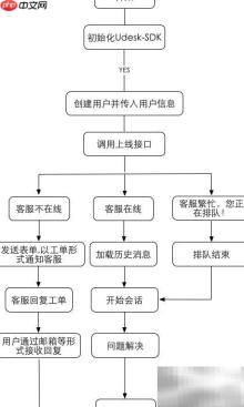iOS移动SDK使用指南