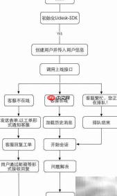 iOS移动SDK使用指南