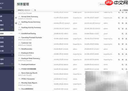 ActiveReports权限集成指南