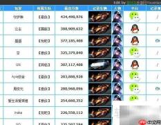 天天飞车TOP10第3期