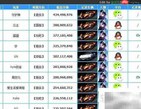 天天飞车TOP10第3期