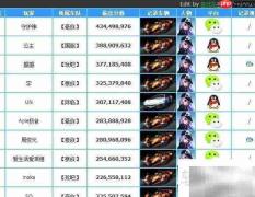 天天飞车TOP10第3期