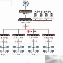 无盘服务器配置要点