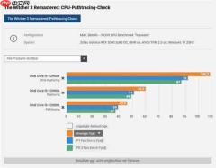 巫师3重制版开路径光追太吃CPU：RTX 5090显卡配i9也白费