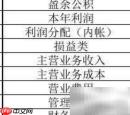 公司顾问租房费用如何入账