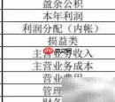 公司顾问租房费用如何入账