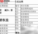 公司顾问租房费用如何入账