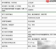 电梯维保实用技巧