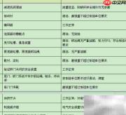 电梯维保实用技巧