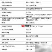 电梯维保实用技巧