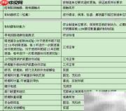 电梯维保实用技巧