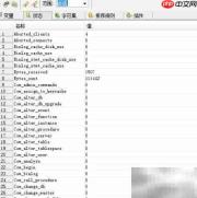 Aqua Data Studio查看数据库状态