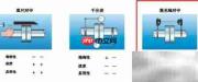 KM激光轴对中使用方法