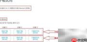 Windows安装MySQL管理工具指南