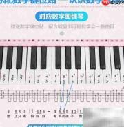电子琴功能键详解