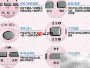 电子琴功能键详解