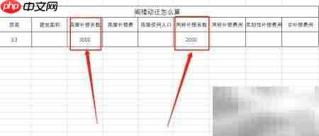 阁楼动迁补偿标准解析