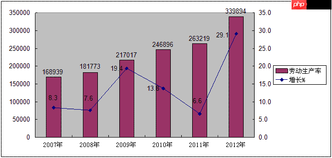 建筑业劳动生产率计算方法