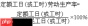 建筑业劳动生产率计算方法
