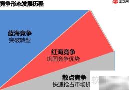红海与蓝海的含义解析