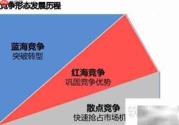 红海与蓝海的含义解析