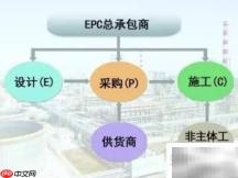 D+B与D-B-B承包模式解析