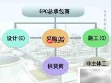 D+B与D-B-B承包模式解析