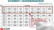 商业智能报表组内分栏设置
