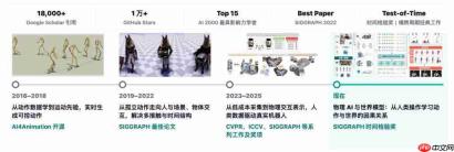 SIGGRAPH 时间检验奖揭晓:这项研究,提前十年押中了物理 AI