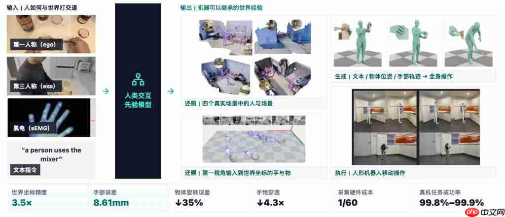SIGGRAPH 时间检验奖揭晓:这项研究,提前十年押中了物理 AI