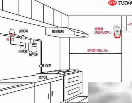 家用煤气报警器使用安全指南