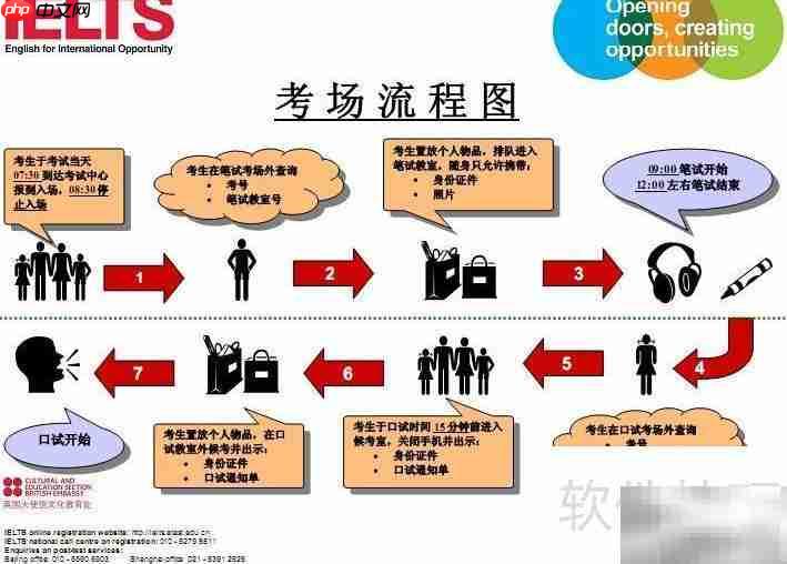 托福雅思大比拼
