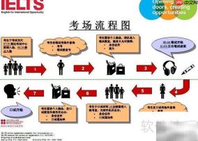托福雅思大比拼