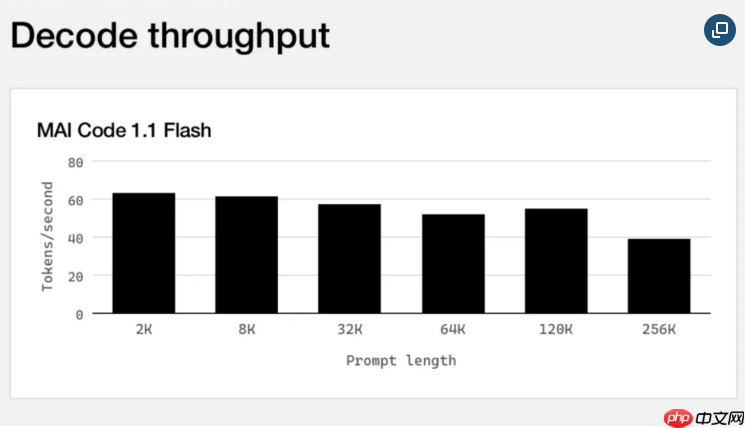 微软发布 MAI Code1.1Flash 模型,GitHub Copilot 将支持本地与云端混合推理