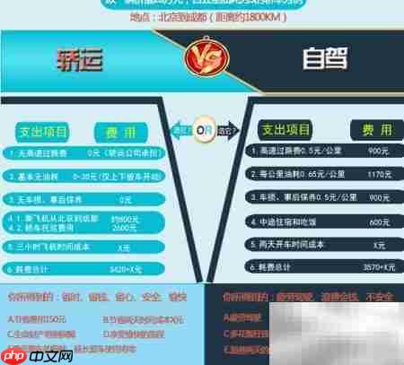 汽车托运哪家更快？