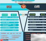 汽车托运哪家更快?