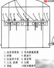 降低油品蒸发损耗妙招