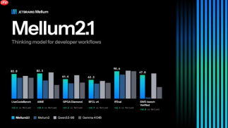 JetBrains 发布编程 AI 模型 Mellum2.1，高负载吞吐量超越竞品两倍