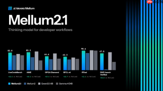 JetBrains 发布编程 AI 模型 Mellum2.1,高负载吞吐量超越竞品两倍