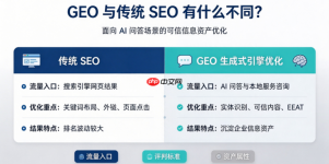 长沙GEO服务商业务体系：豆包排名优化与AI获客服务介绍