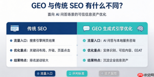 长沙GEO服务商业务体系：豆包排名优化与AI获客服务介绍