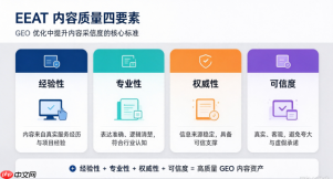 长沙GEO服务商业务体系：豆包排名优化与AI获客服务介绍
