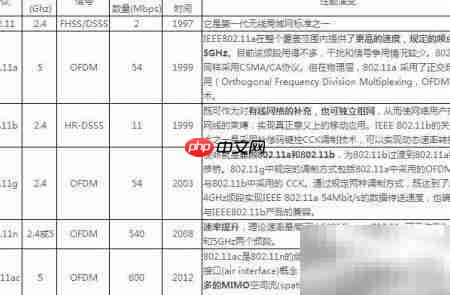 双频WiFi:应用与优势解析