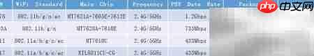 双频WiFi:应用与优势解析
