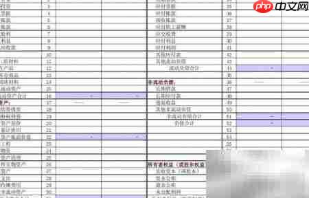相关比率法解析财务报表